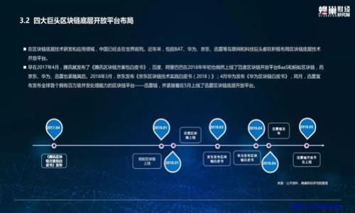 

2023最新区块链汽车企业排行榜解析