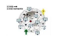 如何在MetaMask中显示和管理