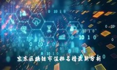 京东区块链市值排名榜最