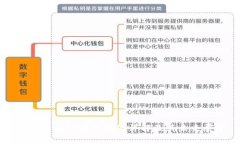 最新区块链应用实例详解