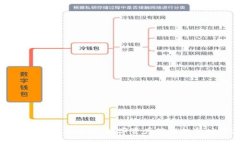 小狐钱包最新版优势：数