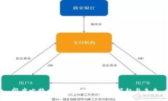 印度比特币与区块链技术的崛起与未来