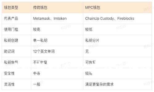 万向区块链：肖风最新动态及其在区块链领域的重要性