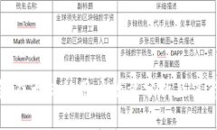 小狐钱包在大陆的用户数