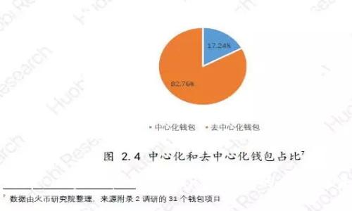 比特币：区块链技术在P2P金融中的应用与未来