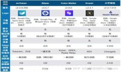 小狐钱包的创建方法：全