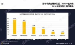 如何在小狐钱包中添加马