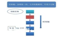 区块链最新架构探析：未