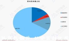 如何添加小狐钱包插件：