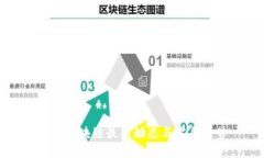 中外区块链最新动态与发