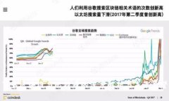  百答区块链与比特币的深