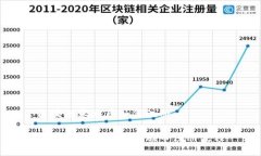 区块链永旗币如何注册全