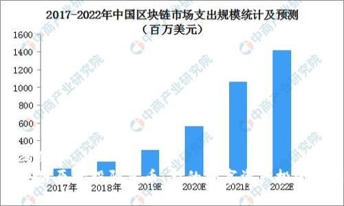 思考的
区块链原始股阳光币：新的数字资产投资机遇