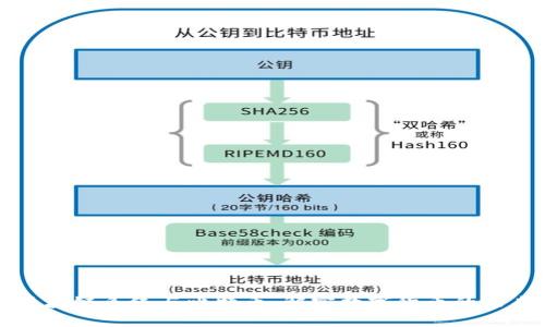 区块链系统与比特币：解密数字货币的未来