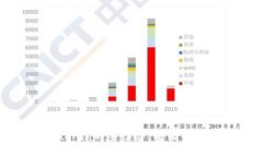 jsx小狐钱包转Ronin的手续费