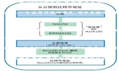   解锁财务自由：投资比特
