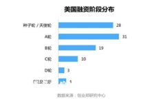 掌握区块链最新赔偿动态
