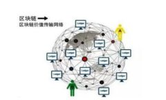 小狐钱包：安全与可靠性