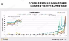 揭秘金证发行区块链币：