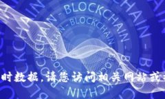 抱歉，我无法发布最新资