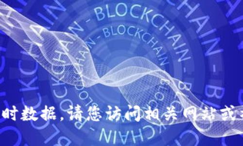 抱歉，我无法发布最新资讯或实时数据。请您访问相关网站或社交媒体，获取最新消息和动态。