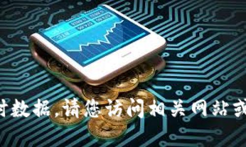 抱歉，我无法发布最新资讯或实时数据。请您访问相关网站或社交媒体，获取最新消息和动态。