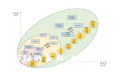 揭开区块链人才市场的真