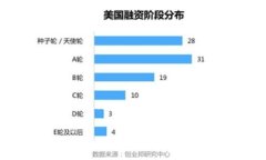 bianqiang道说区块链：开启