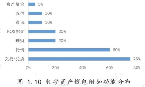 量子计算革命：重塑比特币区块链的未来