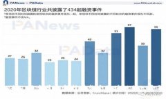 比特币使用的区块链属于