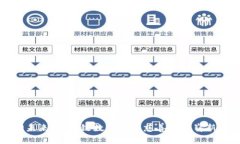 拥抱未来：区块链数字货