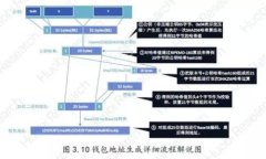 接入小狐钱包SDK，轻松打