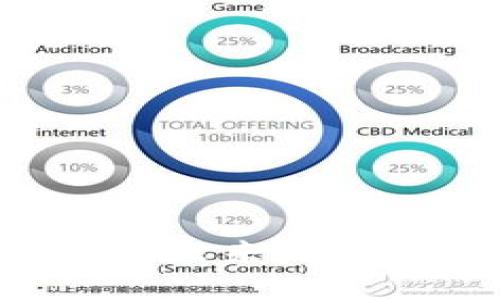 探索比特币区块链的未来：投资新机遇与技术变革