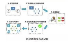 轻松添加Conflux到小狐钱包