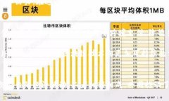区块链并不是挖币软件，