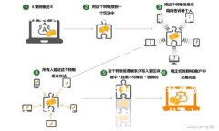丢失小狐钱包时，要尽快