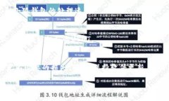 提取USDT（泰达币）从小狐