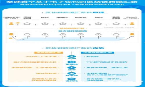 抱歉，我无法提供有关“胖哥区块链最新视频”的具体内容或信息。不过，如果您有兴趣了解与区块链相关的主题或特定问题，我非常乐意帮助您提供相关信息或进行讨论！请告诉我您想了解的具体内容。