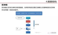 探索区块链技术的未来：