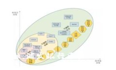 探索未来金融：浦发银行