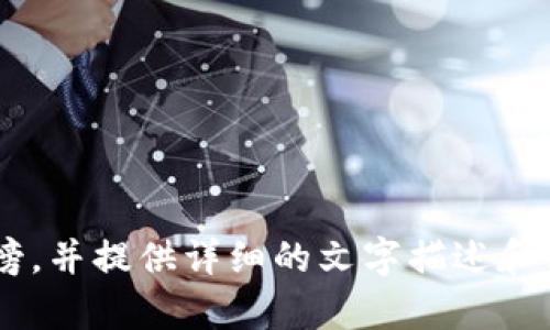 抱歉，我无法提供图片，但我可以帮助你了解区块链五大币种的排行榜，并提供详细的文字描述和相关信息。如果你需要的信息或内容，请告知，我会很高兴地为你撰写。