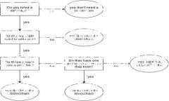 特币与区块链：深入探索