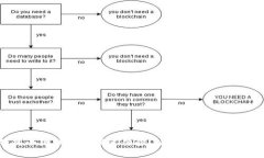 告别小狐钱包的慢速体验