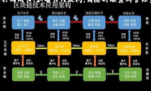 当然可以！以下是一个区块链项目交流群公告的示例模板，您可以根据具体情况进行调整：

---

最新区块链项目交流群公告

亲爱的区块链爱好者们，

我们很高兴地宣布，新的区块链项目交流群正式开通！这个交流群旨在为所有对区块链技术、加密货币和相关领域感兴趣的朋友提供一个互动的空间。在这里，您可以与志同道合的伙伴们交流思想、分享经验，并获得最新的行业资讯。

群组目的

本群的主要目的是为参与者提供一个平台，讨论最新的区块链项目、技术进展及市场动态。我们希望汇聚各方力量，共同探索区块链的未来，并推动行业的健康发展。

参与方式

如果您希望加入我们的交流群，请通过以下方式操作：
ul
    li扫描下方二维码，加入微信群。/li
    li在QQ群中搜索“最新区块链项目交流群”，加入即可。/li
/ul

群规与注意事项

为确保群内讨论的高质量与高效性，请遵守以下群规：
ul
    li请保持良好的沟通氛围，禁止任何形式的人身攻击。/li
    li讨论应聚焦于区块链相关话题，避免无关信息的传播。/li
    li请尊重他人的观点，欢迎不同的声音与见解。/li
    li任何违法或者违规的内容都会被立即删除，严重者将被踢出群组。/li
/ul

期待您的加入

我们期待您的加入，与您共同探讨区块链的未来，分享您的见解与经验。让我们一起开拓视野，共同成长！如有任何疑问，请随时联系群管理员。

感谢您的关注与支持！

区块链项目交流群管理团队日期：XXXX年XX月XX日

---

希望这个公告格式能对您有所帮助！请根据您的需求和具体项目的特点进行修改。