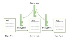 区块链慈善币：改变福祉