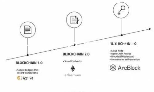 如果你的小狐钱包出现了卡住的情况，以下是一些步骤和建议，帮助你解决这个问题：

### 常见问题解决步骤

1. 检查网络连接
首先，确保你的手机或设备连接到一个稳定的网络。无论是Wi-Fi还是移动数据，网络不稳定都可能导致小狐钱包无法正常使用。试着断开网络连接，再重新连接一次，看看情况是否有所改善。

2. 重新启动应用
如果网络没有问题，可以尝试关闭并重新启动小狐钱包应用。这一简单的操作往往可以解决许多临时的bug或卡顿现象。长按主页按钮，找到小狐钱包应用，上划或点击关闭，然后重新打开应用。

3. 清除缓存数据
缓存数据可以加速应用的运行，但有时也可能导致问题。你可以前往手机设置，找到小狐钱包的应用管理，选择“清除缓存”选项。清除缓存后，再次打开应用，查看是否可以正常使用。

4. 更新应用
检查一下你的应用是否是最新版本。开发者会定期推出更新，以修复已知的bug和提升用户体验。在应用商店中，搜索小狐钱包，看看是否有可用的更新。安装更新后，再重新启动应用。

5. 检查系统更新
有时，操作系统的不兼容性也会导致应用出现问题。查看你的手机是否有可用的系统更新，安装更新后重启手机，然后再次尝试打开小狐钱包。

### 深入排查问题

6. 查看账户状态
如果以上方法都无法解决问题，可能需要查看你的账户状态。确保你的账户没有被锁定或者出现异常。在小狐钱包的设置或帮助中心，查找有关账户状态的信息，必要时可以联系客户服务。

7. 设备兼容性检查
确认你的设备是否支持当前版本小狐钱包的所有功能。一些老旧设备可能无法完美运行新版本的应用。如果你的设备较旧，考虑使用其他兼容的设备或升级你的硬件。

8. 重新安装应用
当所有其他方法都不起作用时，可以考虑卸载并重新安装小狐钱包。这会清除所有应用数据，并可能解决一些根本性的问题。在卸载之前，请确保你记下你的账户信息和任何必要的备份，以免丢失重要数据。

### 联系支持团队

9. 寻求帮助
如果以上所有步骤都没有解决问题，不要犹豫，直接联系小狐钱包的客服支持。他们能提供更专业的帮助，并可能提供更具体的解决方案。你可以通过应用内的“帮助与反馈”功能或者访问官网找到客服联系方式。

### 总结

虽然小狐钱包卡住可能让人感到烦恼，但通常这些问题都可以通过上述提到的步骤加以解决。保持耐心，逐步排查，通常能找到问题的根源并解决它。如果这些方法最终还是无法帮助你，不要羞于寻求专业支持。希望你能顺利解决问题，继续享受使用小狐钱包带来的便利！