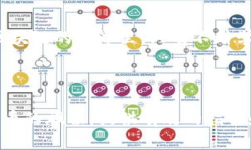 平步青云：如何将REI代币添加到小狐钱包

在区块链的繁荣浪潮中，属于你的数字财富正如闪耀的星辰，等待着你的掌控。其中，REI代币作为连接去中心化金融（DeFi）与传统金融的桥梁，越来越受到投资者的热捧。然而，许多人可能会在如何将REI代币添加到他们的小狐钱包中感到困惑。本文将详细为您解读这一过程，让您在区块链的世界中畅行无阻。

小狐钱包简介

小狐钱包是一款轻便而功能强大的数字货币钱包，犹如一位可以信任的银行家，守护着你的每一份资产。它不仅支持多种主流数字货币的存储与交易，还具备良好的用户界面和安全性，为用户提供了一种便捷的数字资产管理方式。从早晨的阳光洒在城市的一角，到夜晚繁星点点，小狐钱包都在默默地为每一个用户守夜，保证你的数字财富安全无忧。

为什么要添加REI代币到小狐钱包

REI代币的引入不仅为投资者提供了多样化的选择，还开辟了潜在的收益机会。正如清晨的露珠滋润着大地，REI代币的存在为你的数字投资组合增添生机。将REI代币添加到小狐钱包，意味着你可以随时监控和管理你的投资，轻松参与到去中心化金融的潮流中，提高你的资产流动性。

步骤一：下载和安装小狐钱包

在开始之前，确保你的手机上下载并安装了小狐钱包应用。可以在应用商店中搜索“小狐钱包”进行下载。安装完成后，打开应用，按照画面提示完成注册或登录，轻松创建属于你的数字资产管理平台。就像在晨曦中搭建一座先锋居所，你的数字财富之旅即将启航。

步骤二：创建或导入钱包账户

如果你是小狐钱包的新用户，可以选择创建一个新账户。按照提示设置一个安全的密码，以保护你的资产免受侵害。如果你已经拥有一个钱包账户，可以选择导入现有的钱包，确保你保存好助记词或私钥。这像是秘藏的古卷，唯有你才能解读其中的智慧。

步骤三：找到REI代币的合约地址

在将REI代币添加到小狐钱包之前，你需要找到其智能合约地址。可以通过官方渠道或者区块链浏览器（如Etherscan）找到REI代币的合约地址。这个地址就像是数字资产的身份证，确保你的每一份投资都有迹可循。

步骤四：添加REI代币到小狐钱包

现在开始真正的操作。在小狐钱包中，找到“添加代币”功能，并选择“自定义代币”。这时，您需要输入之前找到的REI代币合约地址、代币符号（REI）和小数位数（通常为18）。点击确认，REI代币便成功添加到小狐钱包中。从此，你的数字资产库里又添了新成员，宛如在你的花园中种下了一株盛开的花朵。

步骤五：确认代币是否成功添加

回到钱包主界面，查看是否能找到刚刚添加的REI代币。如果已经成功显示，那说明你已经顺利将REI代币送入你的数字财富池中。如果一切如愿，一种成就感会如晨曦般温暖你的心。

一些注意事项

在这段旅途中，有几个小贴士可以帮助你更顺利地管理你的REI代币。首先，确保你的钱包应用始终保持更新，以获取最新的安全性和功能。其次，定期检查市场信息，及时了解REI代币的动态。最后，保持你的助记词和私钥安全，不要与任何人分享，确保你一手掌控自己的财富。

总结

将REI代币添加到小狐钱包的过程，就像是一场旅程，从下载应用的第一步，直到成功添加代币的最后一步，经历的每一环节都充满了智慧与探索的乐趣。在这个区块链的世界里，只有不断学习、不断尝试，才能真正把握属于你的数字财富。愿你的投资之路如晨雾中的老桥般稳固，直通繁荣的彼岸。

后记

在前行的道路上，区块链技术不断发展，我们有理由相信自己能够在这个领域中开辟出一条属于自己的道路。希望通过这篇文章，能为您在小狐钱包中添加REI代币的旅程，提供有效的指引和帮助。迈出每一步时，请记得感受旅途中的每一份美好，愿你在数字资产的海洋中翱翔，创造属于自己的传奇。