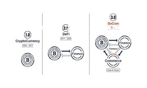 如何在小狐钱包中添加山寨币？

在加密货币的世界中，山寨币（Altcoins）不仅仅是比特币的附属品，更是区块链生态系统中独具特色的存在。许多投资者和爱好者在探索市场时，都希望能够在自己的数字钱包中存储这些山寨币。而小狐钱包作为一款广受欢迎的数字货币钱包，提供了便捷的操作界面和多样化的功能，使得用户能够轻松管理他们的资产。接下来，我们将逐步详细介绍在小狐钱包中添加山寨币的方法，帮助你更好地管理和增值你的资产。

第一步：下载并安装小狐钱包

首先，确保你拥有小狐钱包的最新版本。访问小狐钱包的官方网站或者应用商店，下载并安装最新版本的应用。完成下载后，打开小狐钱包，进行注册或登录。如果你是新用户，需要根据提示创建钱包，记得保存好助记词，以防丢失。

第二步：了解支持的山寨币列表

在添加山寨币之前，你需要清楚小狐钱包支持哪些山寨币。通常，在小狐钱包的官方文档或应用中都能找到支持的币种列表。你希望添加的山寨币应该在这一列表中。例如，像以太坊（ETH）、瑞波币（XRP）等都是流行的山寨币，如果你打算添加这些币种，请确保查看他们的支持情况。

第三步：寻找“添加币种”选项

在小狐钱包的主界面，寻找钱包设置或资产管理的选项。在资产管理页面，通常会有一个“添加币种”的按钮。点击此按钮后，你将会看到系统提供的所有支持的币种选项。

第四步：选择目标山寨币

在“添加币种”的菜单中，浏览或搜索你希望添加的山寨币。系统通常会为你列出一个清晰的币种图标和名称，选择你想要添加的那一个，点击进入该币种的详细信息页面。在这个页面中，你将看到该山寨币的详细描述以及其他用户的使用评分和评论，这可以帮助你更好地了解其特性和风险。

第五步：确认添加操作

在确认无误后，点击“添加”或“确认”按钮。小狐钱包会在后台进行处理，这可能需要几秒钟的时间。成功后，你会收到系统的确认信息，并且新添加的山寨币会出现在你的资产列表中。

第六步：了解资金管理与风险控制

添加山寨币后，务必关注市场动态和相关资讯。山寨币的价格波动较大，风险性相对较高，因此在进行投资之前，建议进行充分的研究与策略规划。定期检查你的投资组合，并及时做出调整，以保护自己的资产安全。

第七步：享受山寨币的交易乐趣

经过上述步骤后，你成功在小狐钱包中添加了山寨币。现在你可以在钱包中查看这些新资产，并利用小狐钱包提供的各项功能进行交易、转账等操作。无论是通过去中心化交易所（DEX）进行交易，还是通过法币进行兑换，都能让你在这个数字经济时代中把握更多的机会。

总结

在小狐钱包中添加山寨币是一项简单而又重要的任务，能够让你在数字货币市场中灵活运用和管理自己的资产。通过详细的步骤解析，相信你已经能够轻松地添加并管理你的山寨币。记得时刻关注市场动态，并制定合理的投资策略，以实现更大的财富增长。

希望本文能够帮助你在小狐钱包中愉快地添加和管理山寨币，开启你的数字财富之旅。培养对山寨币的理解和判断能力，将在未来的投资道路上助你一臂之力。

小狐钱包,山寨币,添加币种/guanjianci 
在小狐钱包中轻松添加山寨币，开启数字资产的管理之旅！