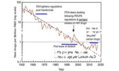 看起来你在使用某个钱包
