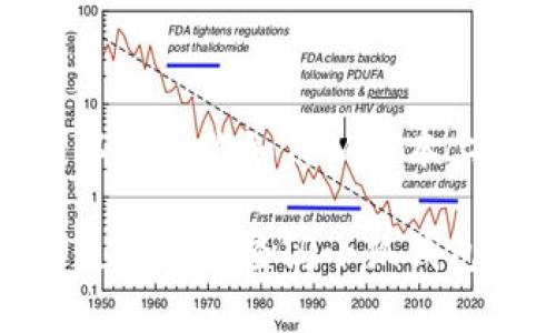 看起来你在使用某个钱包应用时遇到了切换钱包卡住的问题。这里有一些解决方案和步骤，你可以尝试解决这个问题：

### 1. 检查网络连接
确保你有稳定的网络
首先，确保你的设备连接到一个稳定的互联网网络。无论是Wi-Fi还是蜂窝网络，网络不稳定都可能导致应用无法正常切换钱包。

### 2. 重启应用
重启小狐钱包应用
有时候，简单的重启应用可以解决许多小故障。关闭小狐钱包应用，然后重新启动，看看是否能顺利切换钱包。

### 3. 清理缓存
清理应用缓存
应用的缓存数据可能会导致一些性能问题。尝试在设备的设置中找到小狐钱包，选择清理缓存数据，然后重启应用。

### 4. 更新应用
检查应用更新
确保你使用的是小狐钱包的最新版本。前往应用商店，检查是否有可用的更新。如果有，请及时更新到最新版本以获得更好的性能和修复已知问题。

### 5. 重新安装
尝试重新安装小狐钱包
如果以上方法均未解决问题，尝试卸载应用并再次下载。这将确保你拥有最新的安装包，并清除可能导致问题的旧数据。

### 6. 联系客服
寻求小狐钱包客服的帮助
如果问题依然存在，联系小狐钱包的客服是一个有效的方法。他们可能会有特定的解决方案，或者可以指导你如何从根本上解决问题。

通过这些步骤，你应该能找到解决小狐钱包切换卡住的问题。如果问题依旧无法解决，考虑寻求技术支持或者查阅小狐钱包的官方论坛，看看是否有其他用户遇到类似问题并成功解决。希望这些建议能帮助你顺利使用钱包！